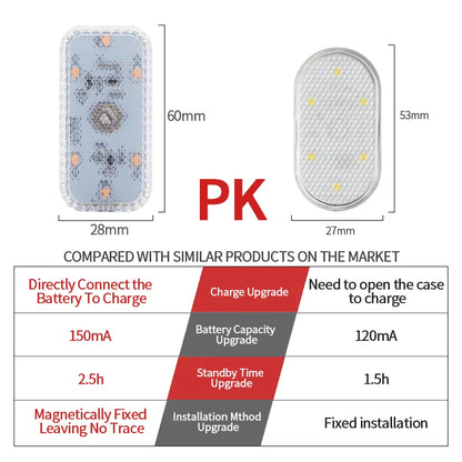 Mini LED Touch Light